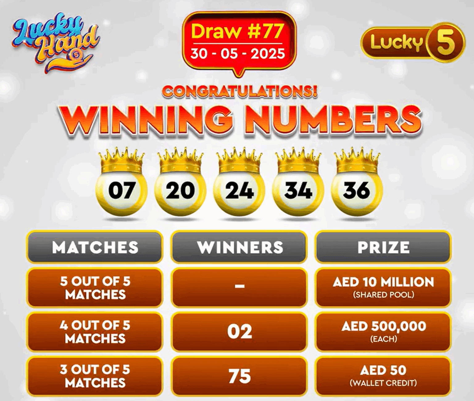 Lucky Hand Results - Lucky 6 and Lucky 5 Results (LIVE NOW)